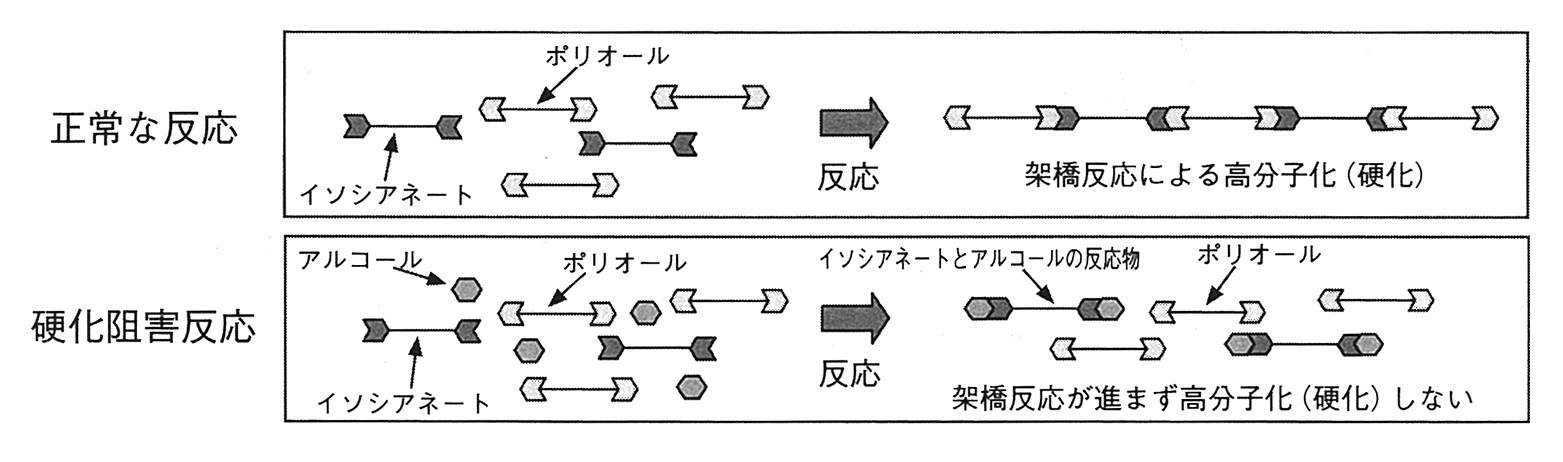 表面が茶褐色に変色したPU9000typeNB